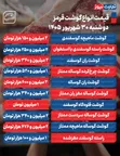 جدول قیمت گوشت آخر شهریور