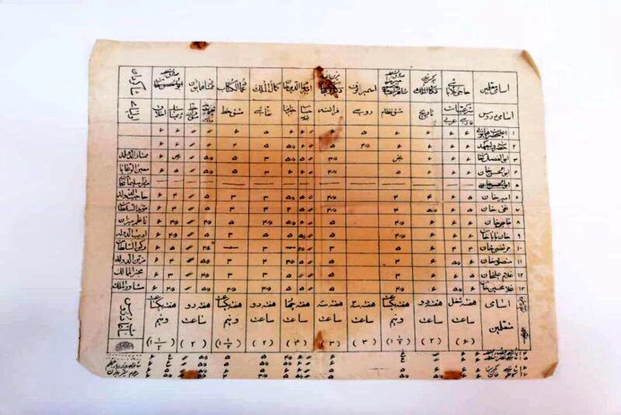 کنکوری ها رتبه احمدشاه قاجار را ببینند