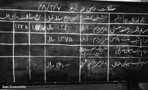 روزی روزگاری بازار بورس ایران